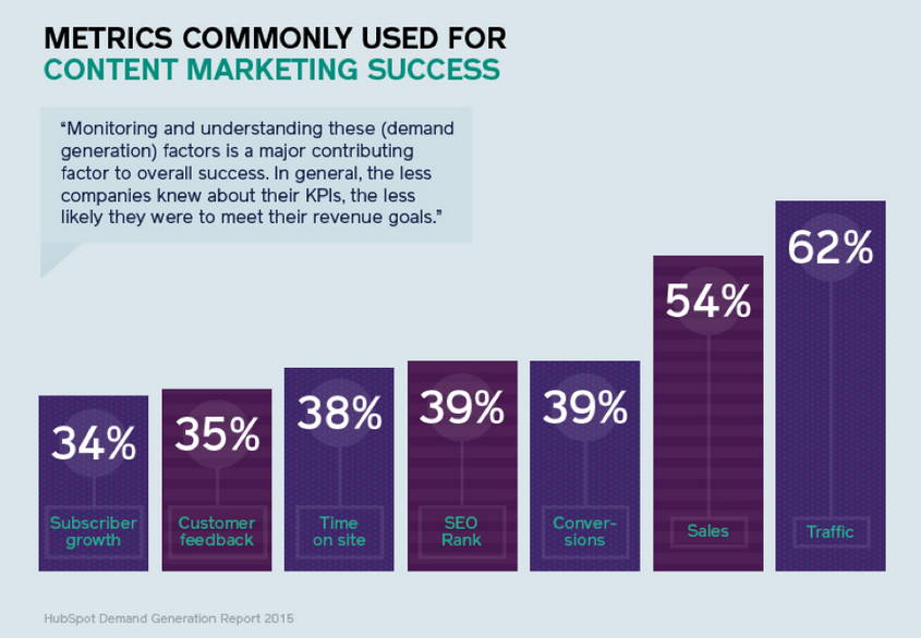 7 Content Marketing ROI Templates and Tools Marketing Insider Group